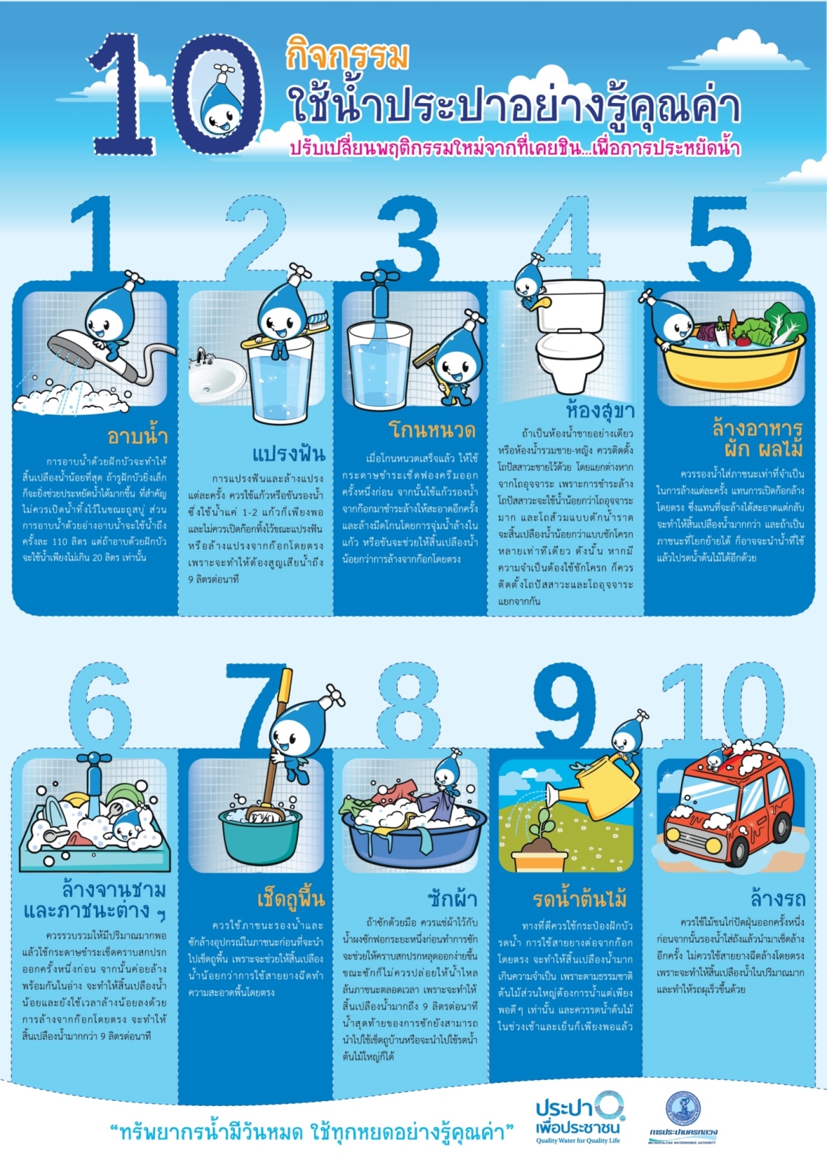 10-กิจกรรม-ใช้น้ำประปาอย่างรู้คุณค่า