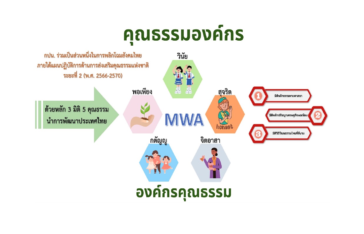 โครงการองค์กรคุณธรรมของการประปานครหลวง