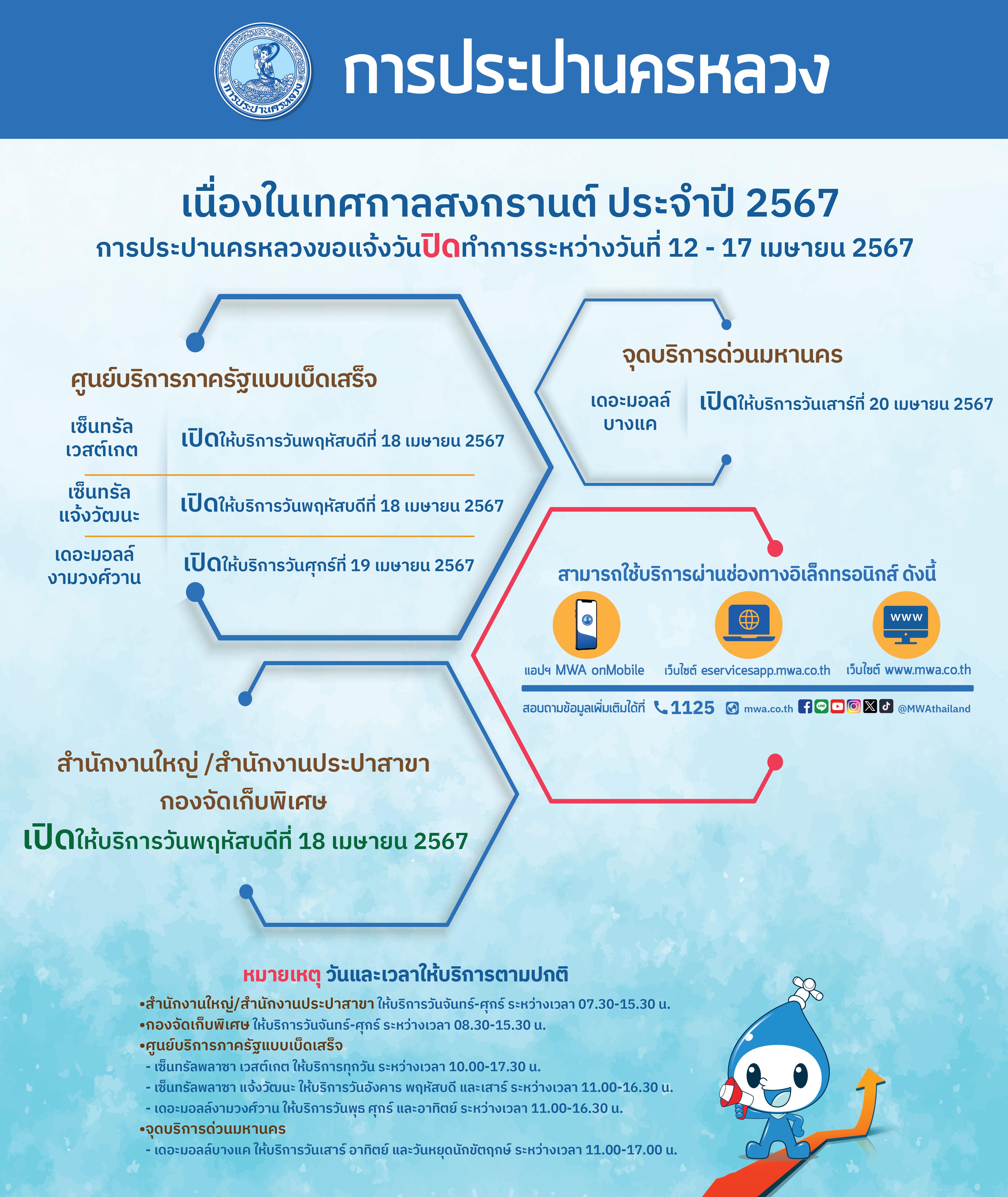 กปน. แจ้งวันหยุดช่วงสงกรานต์ ชวนใช้ช่องทางออนไลน์เพื่อความสะดวกรวดเร็ว ย้ำไม่ตัดน้ำในช่วงเทศกาล