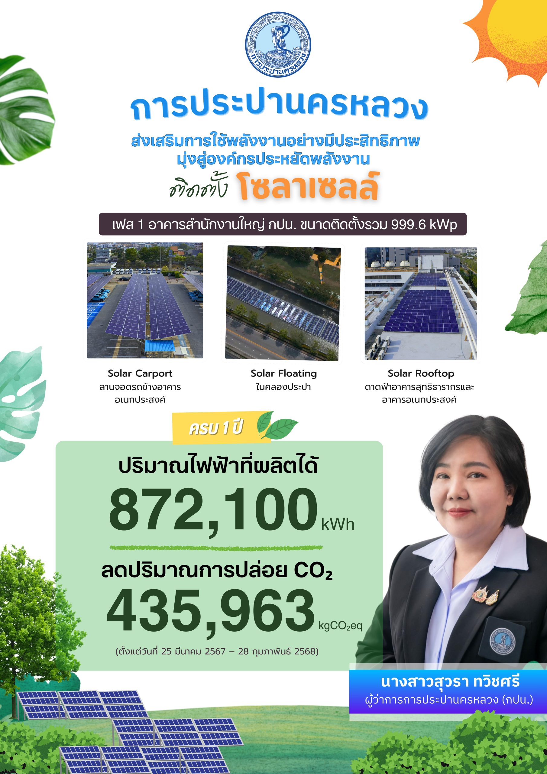 กปน. ส่งเสริมการใช้พลังงานอย่างมีประสิทธิภาพ มุ่งสู่องค์กรประหยัดพลังงาน