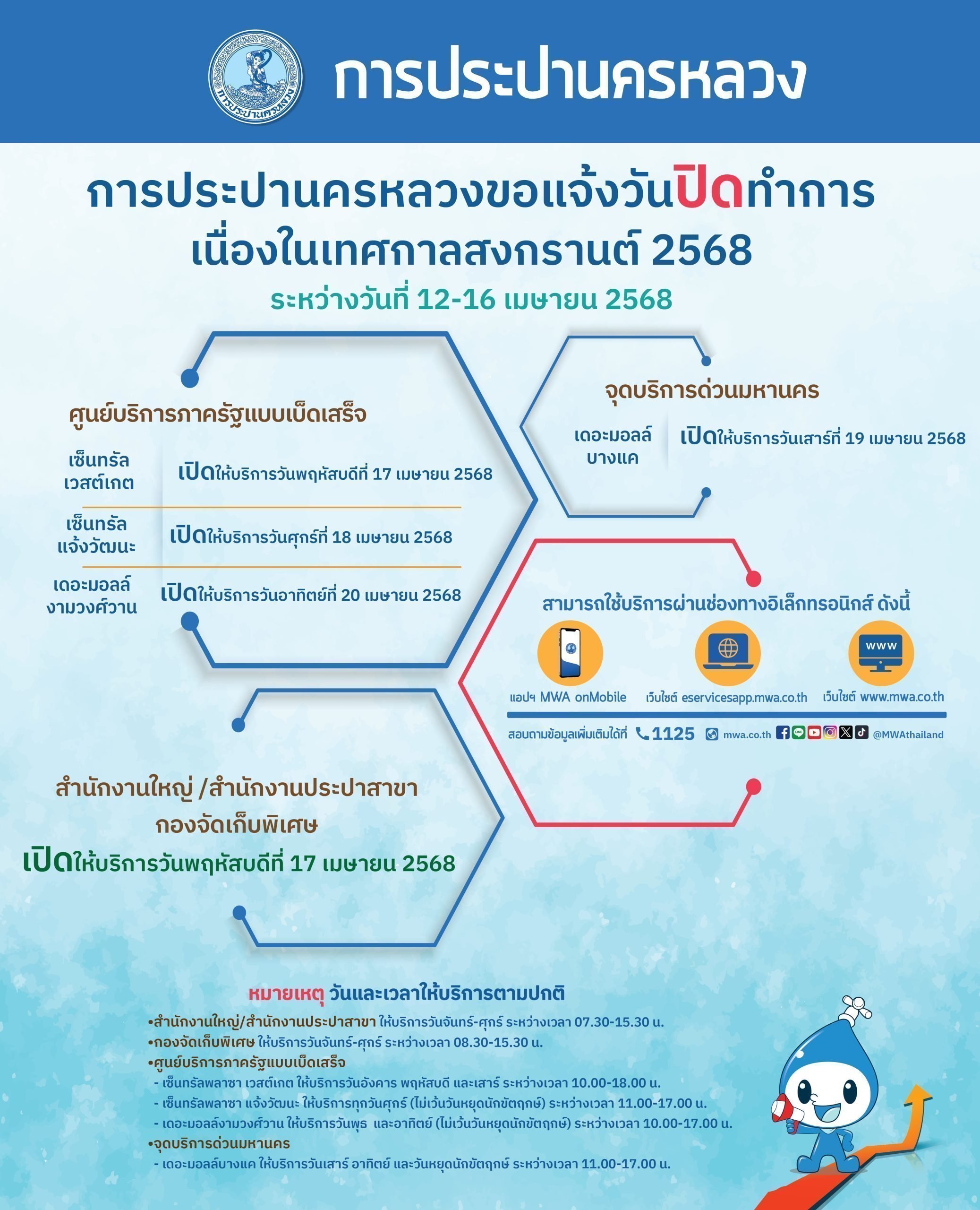 กปน. แจ้งวันหยุดช่วงสงกรานต์ ชวนใช้ช่องทางออนไลน์เพื่อความสะดวกรวดเร็ว ย้ำไม่ตัดน้ำในช่วงเทศกาล