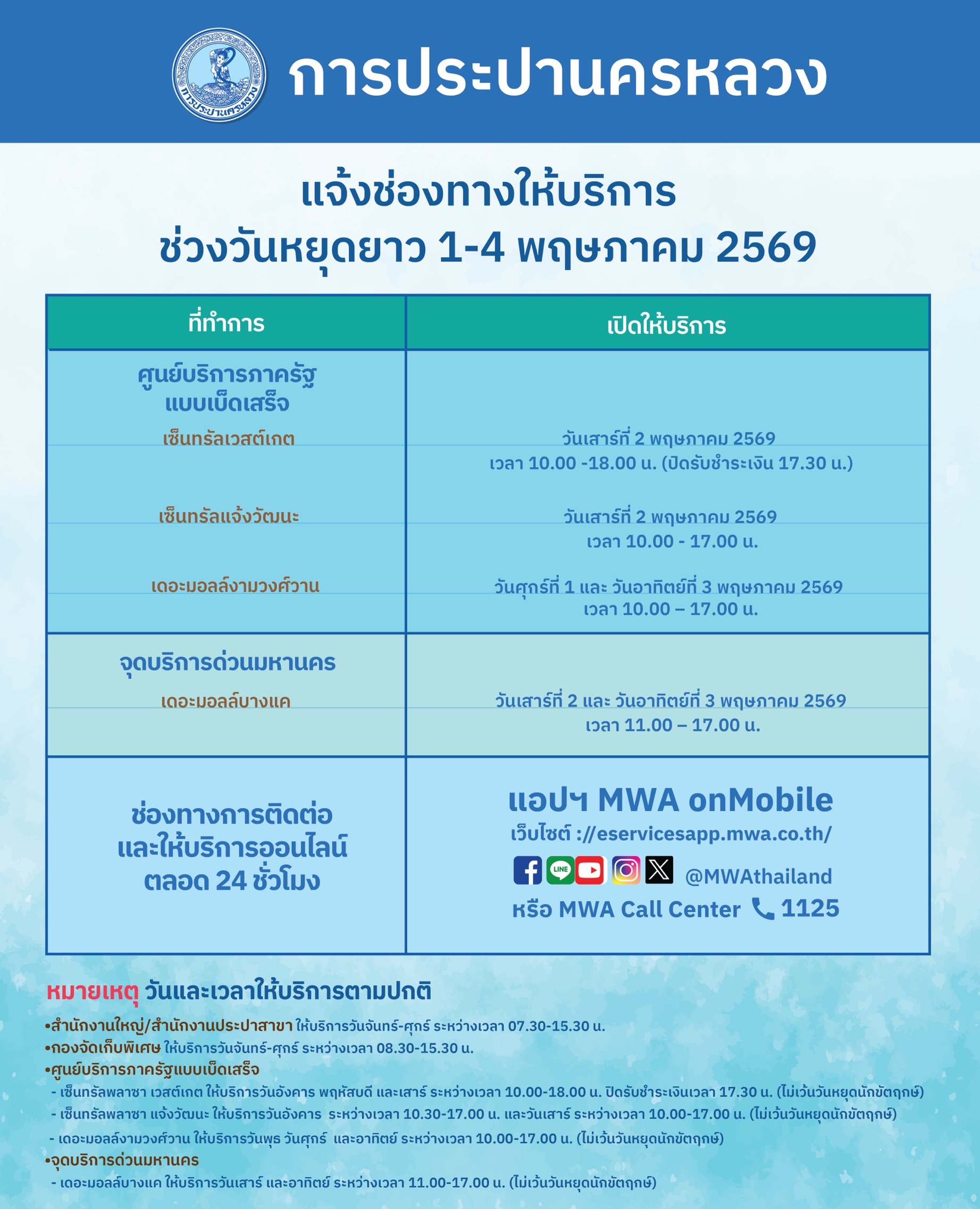 กปน. แจ้งช่องทางบริการ ช่วงวันหยุดยาว 1 – 4 พฤษภาคม 2569 พร้อมดูแลให้บริการต่อเนื่องตลอด 24 ชั่วโมง